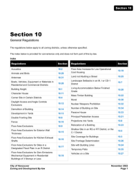 Zoning and Development By-law: Section 10
