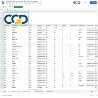Database: School Exams in Africa and South Asia