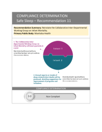 COMPLIANCE DETERMINATION Safe Sleep – Recommendation 11 0.0