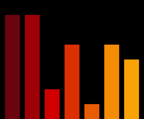 NFT called Charts #4733