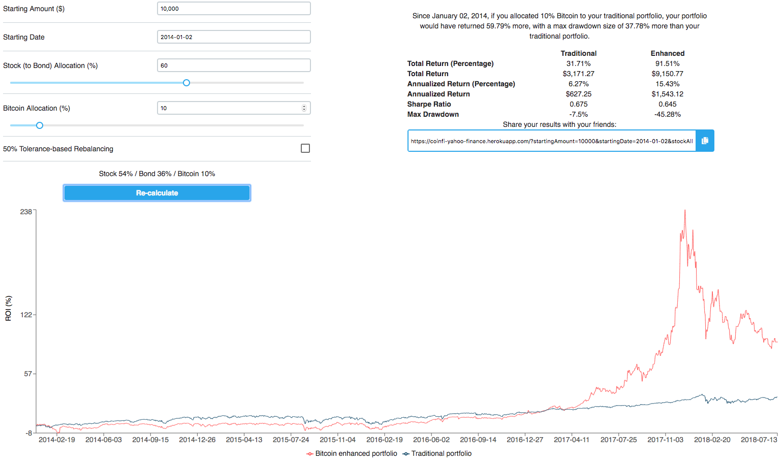 bitcoin investment estimator