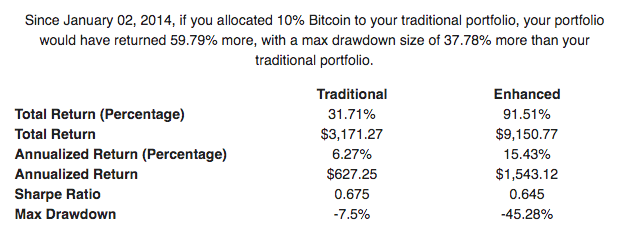 bitcoin calculator if i invested