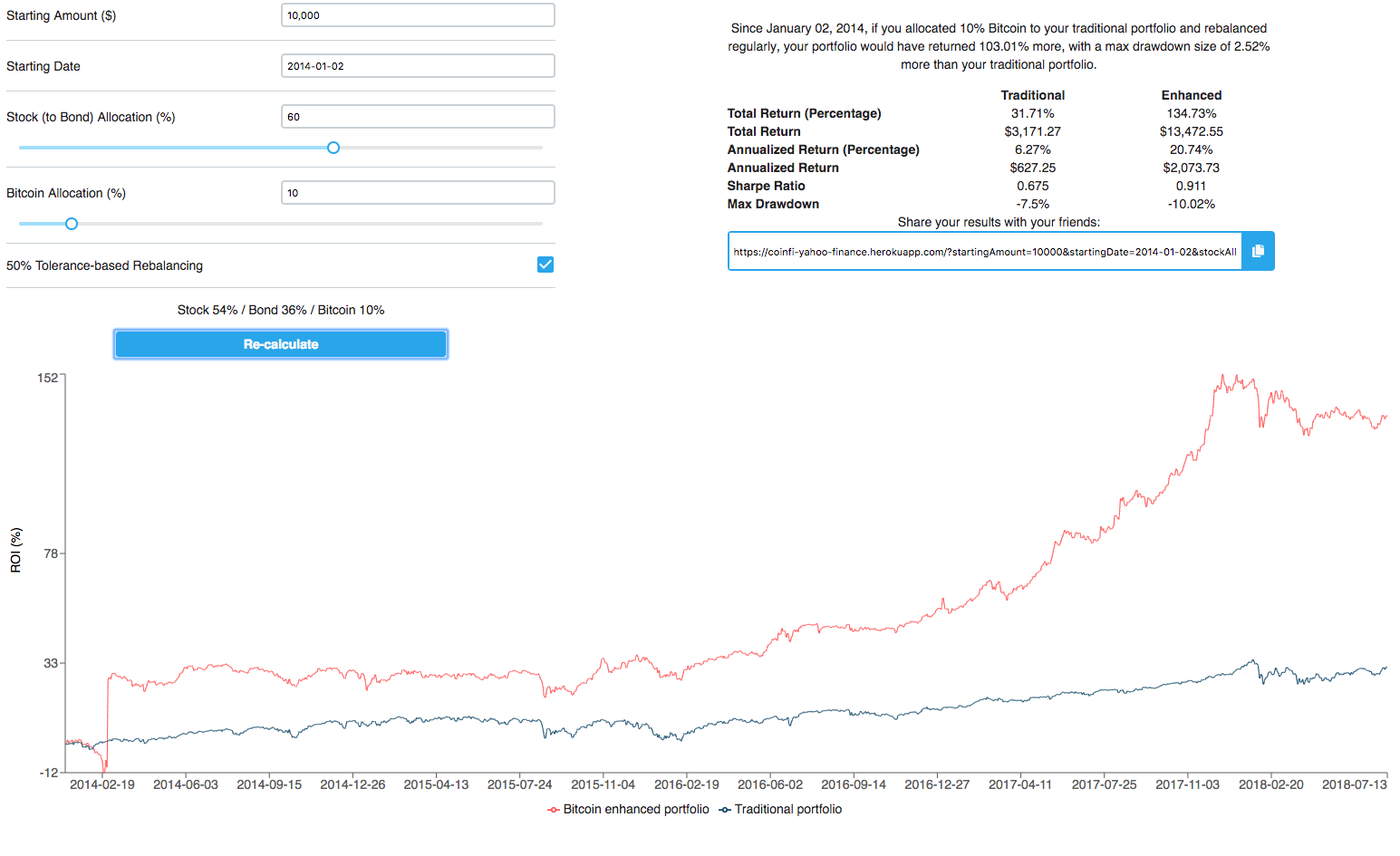 Bitcoin Calculator : 16 Bitcoin Cryptocurrency Themes ...