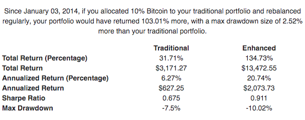 investment drawdown calculator