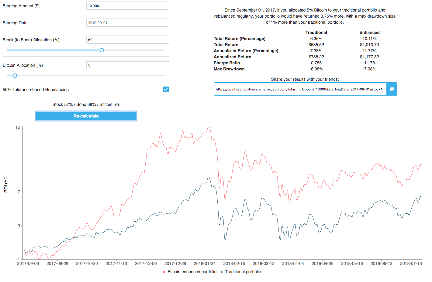 bitcoin return on investment calculator