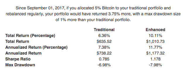 investing in bitcoin currency calculator