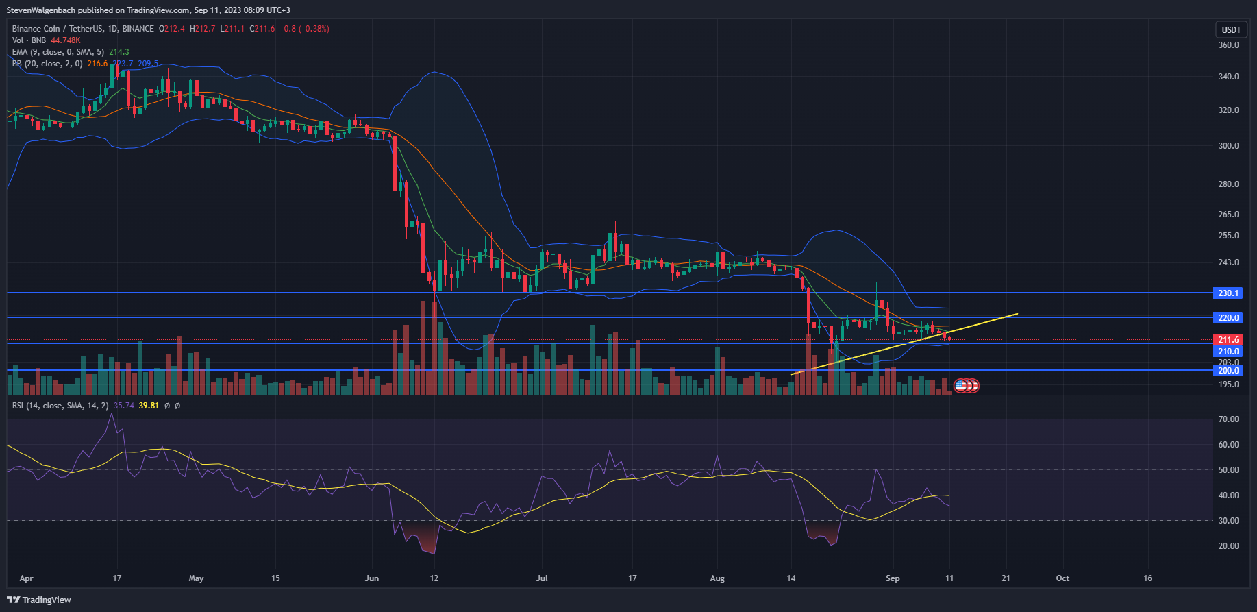 Binance as the Largest Corporate Taxpayer in Lithuania