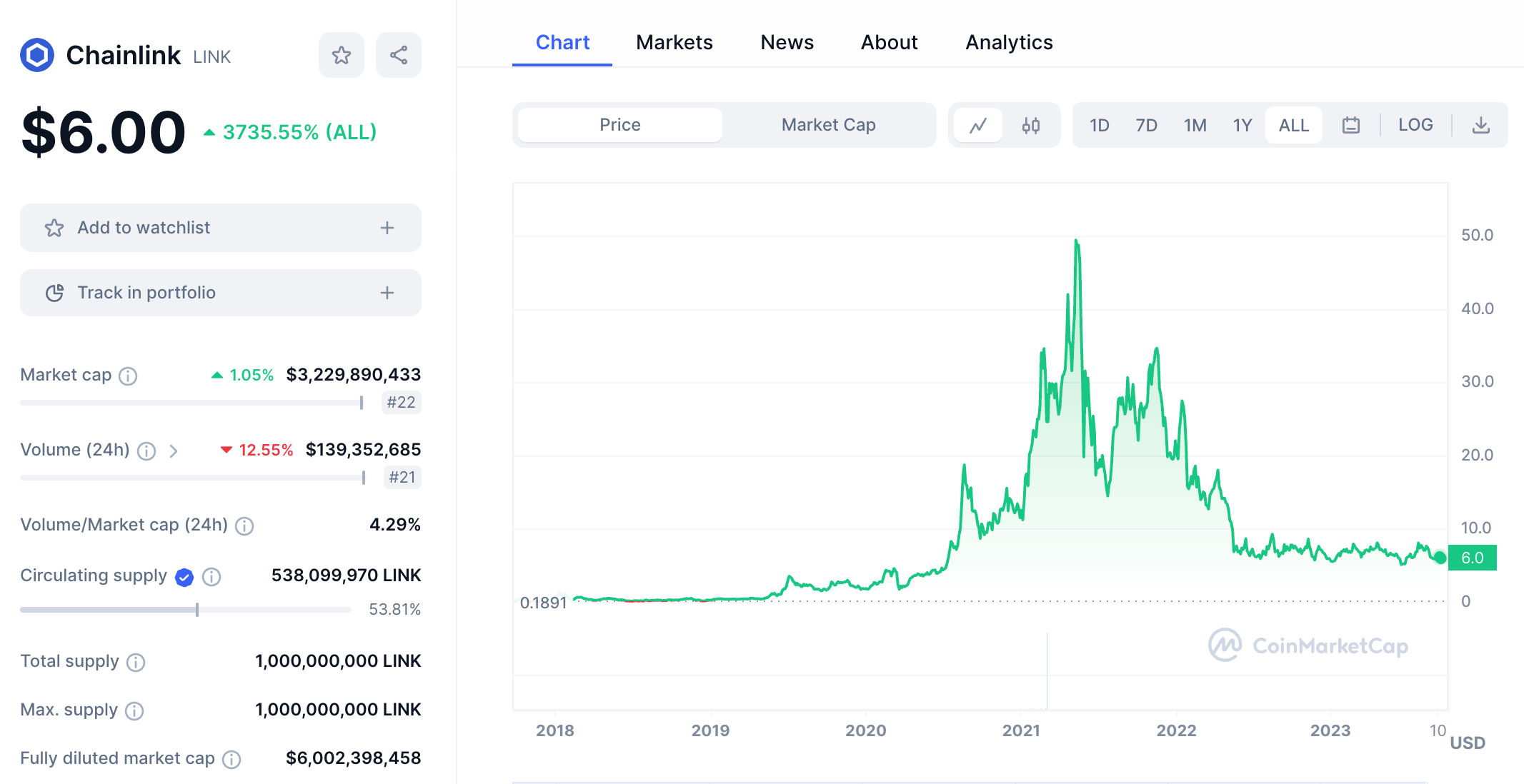 Sergey Nazarov Net Worth: How Rich Is Chainlink Founder?