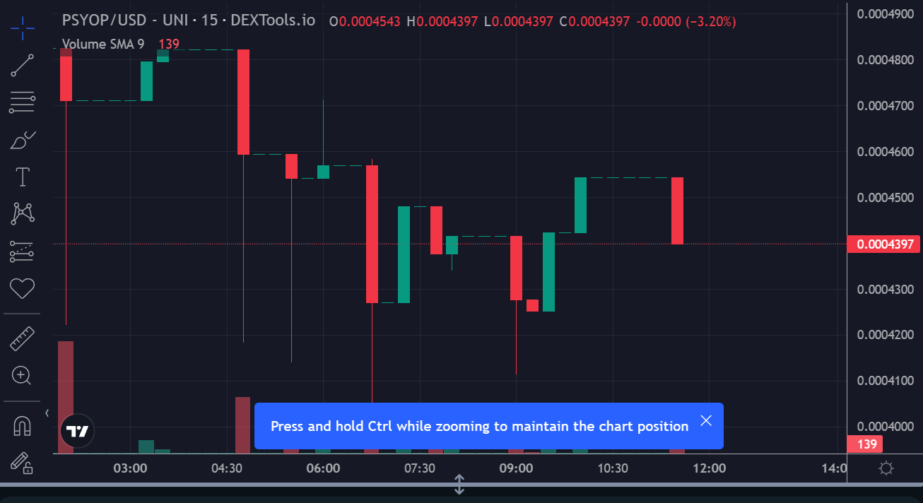 Check out how to use Token Sniffer and DEXTools io