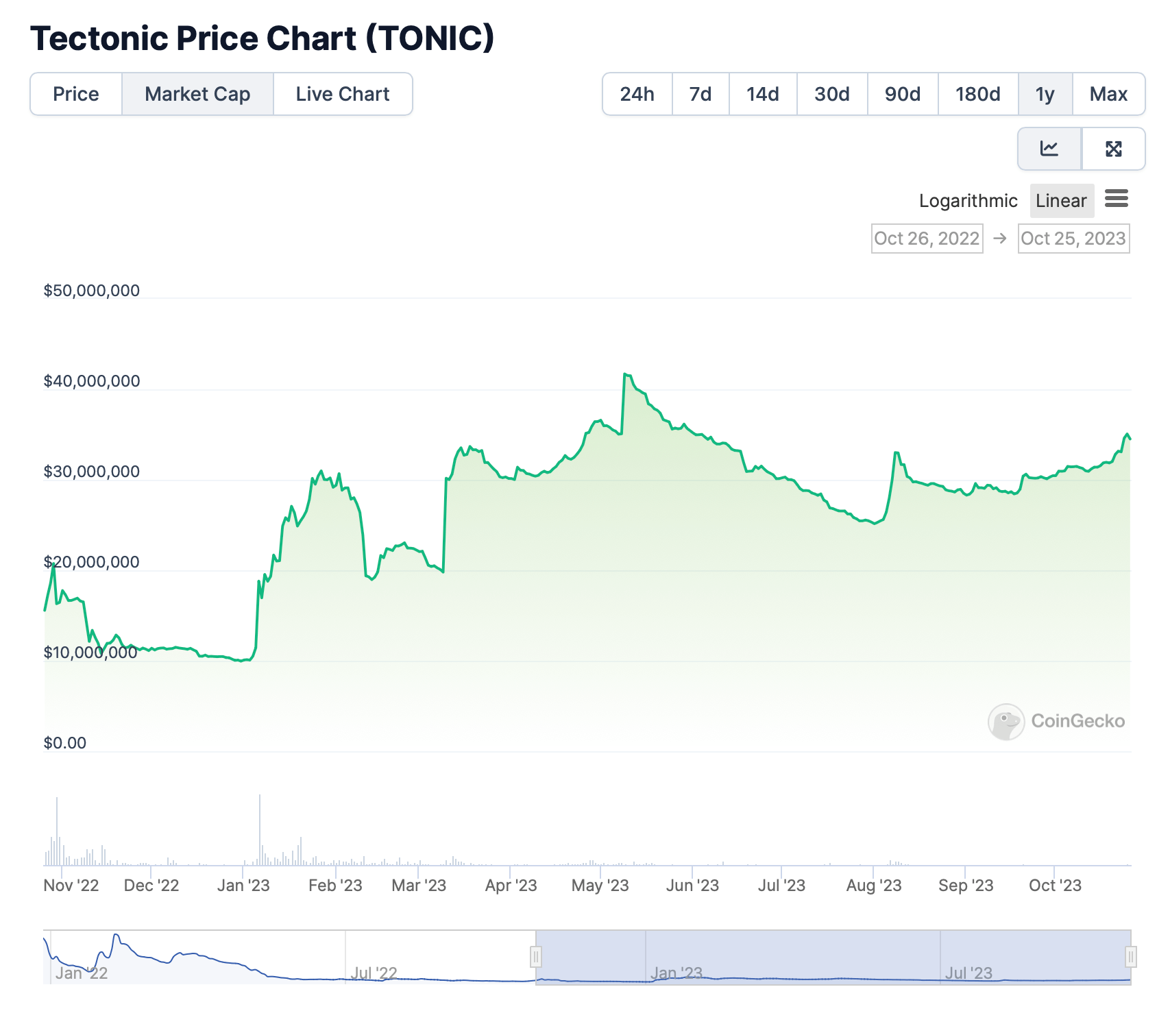 Meet Tectonic Crypto: Utilities, Tectonic Coin and Community
