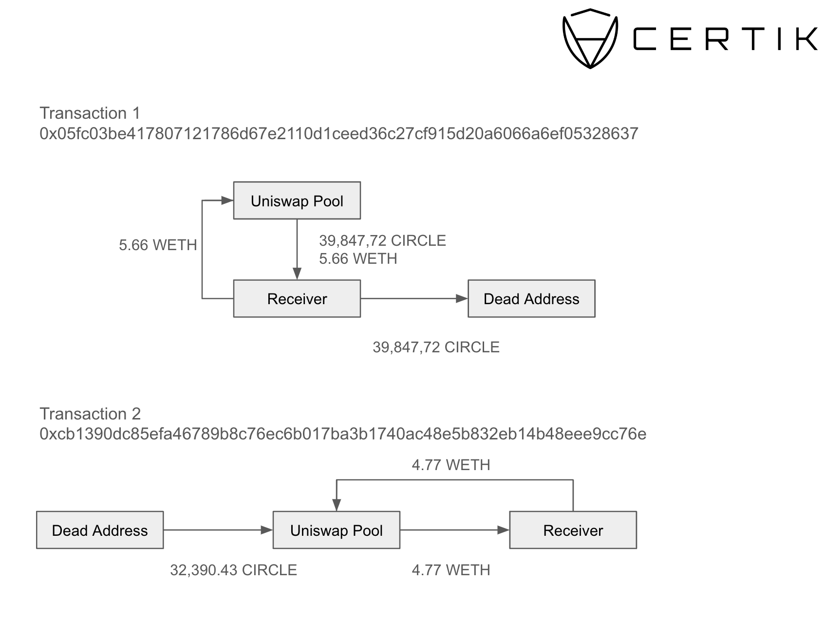 Honeypot tokens brought over $3 million to a crypto scammer