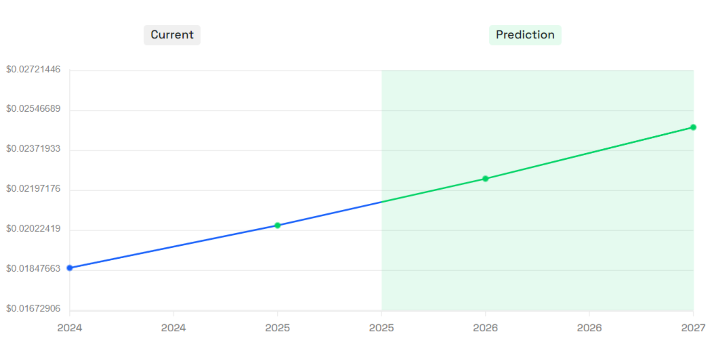 Book of Meme (BOME) Alert: New Challenger Token Launches This Friday