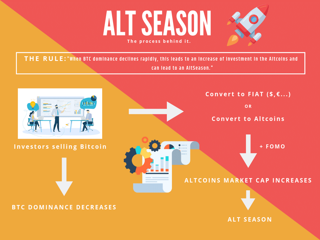 What is AltSeason and When Could It Start?