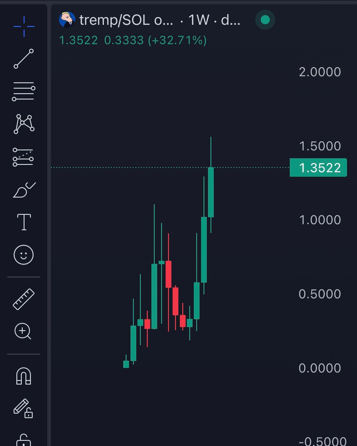 Examining Memecoins on Solana with Pump.fun and Moonshot