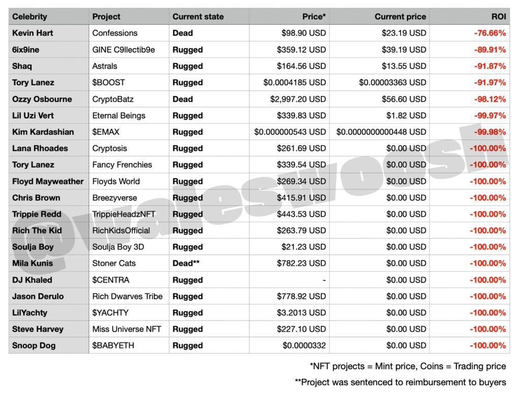 Examining Memecoins on Solana with Pump.fun and Moonshot