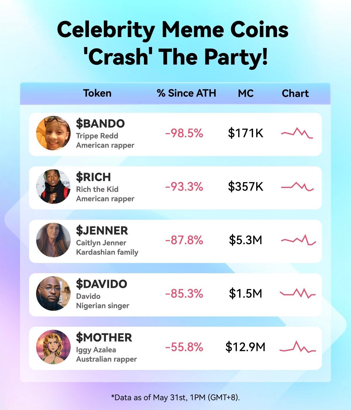 Examining Memecoins on Solana with Pump.fun and Moonshot