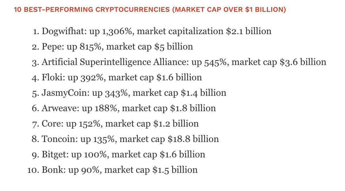 Top Meme Coins 2024: Best Picks for High Returns