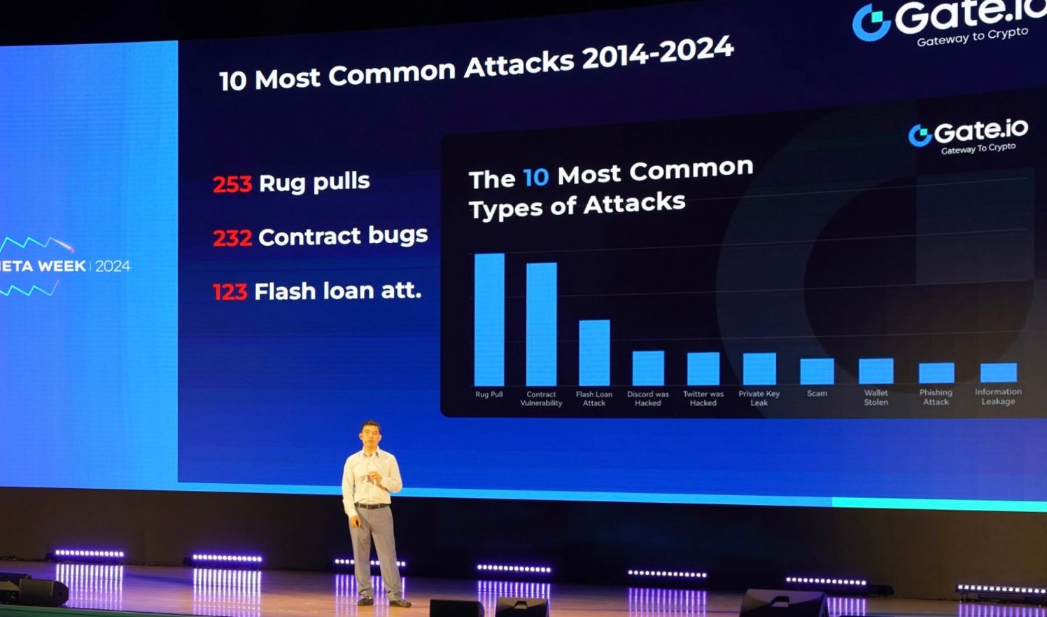 Crypto Rug Pulls: How Much Has Been Lost?