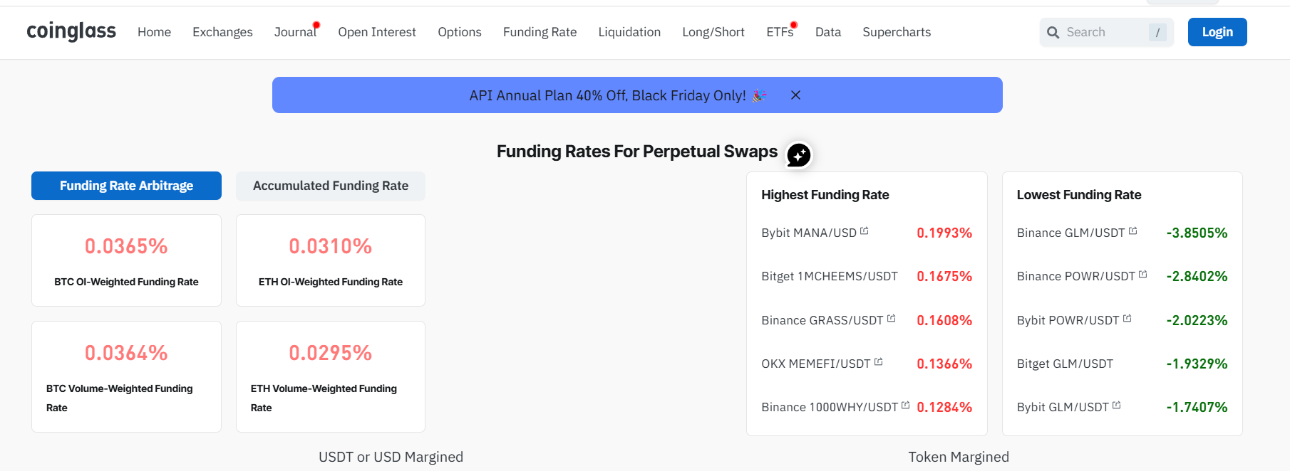 Coinglass: A Comprehensive Guide to Crypto Market Insights