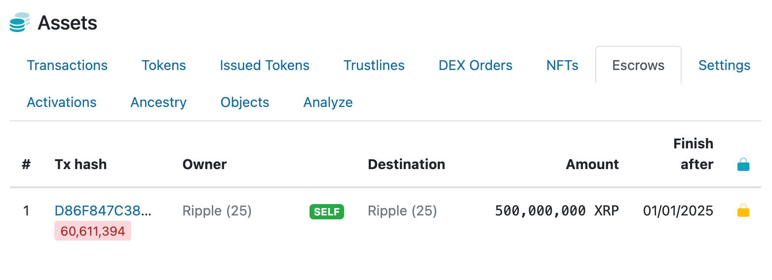 Ripple Set to Unlock 1b XRP on Jan. 1 as Altcoin Season Nears