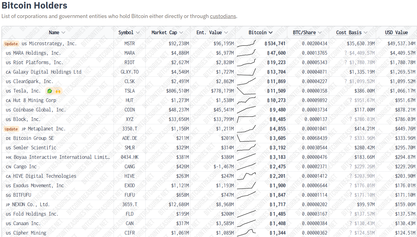 Big BTC Players Support Atkins as Strategy Challenger Emerges