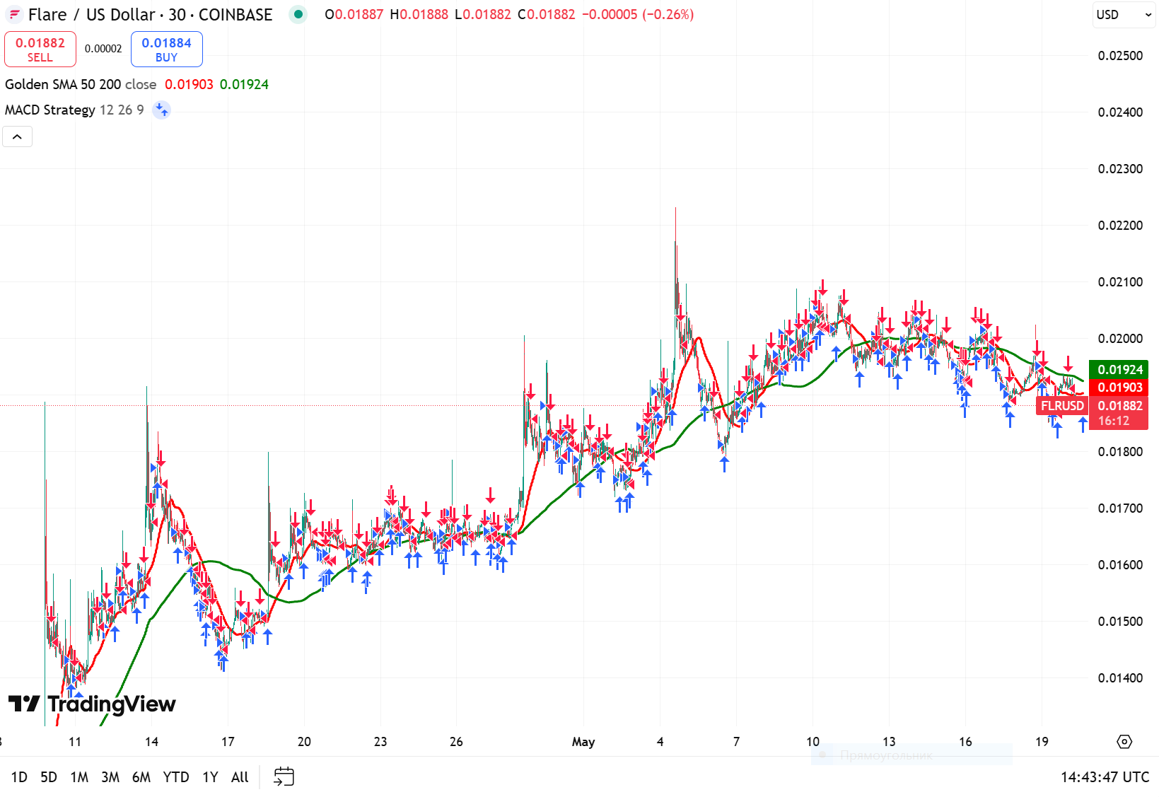 FLR Price Prediction in 2025