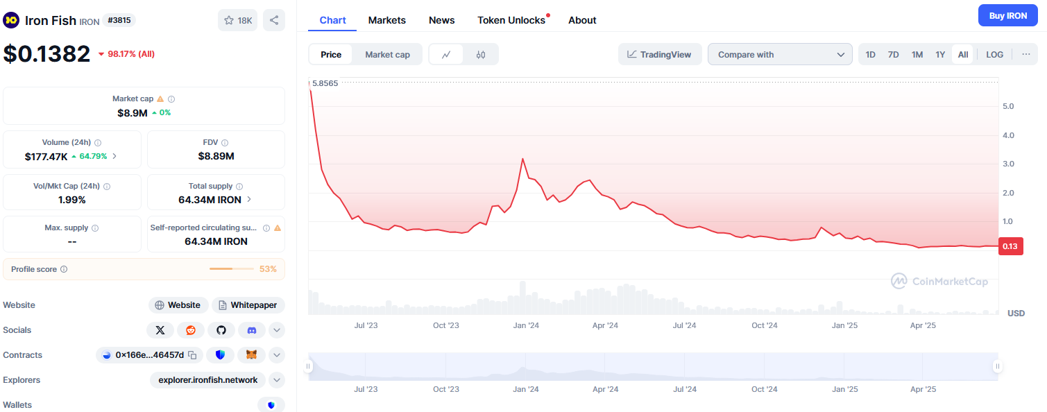 Zama Hits $1B As First FHE Unicorn