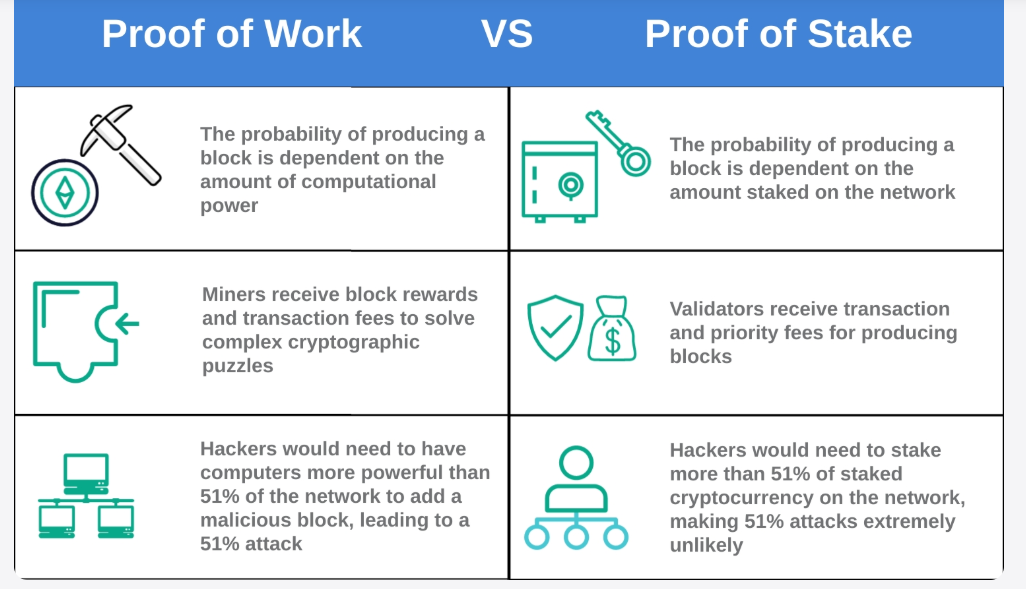 Stake Casino Interface