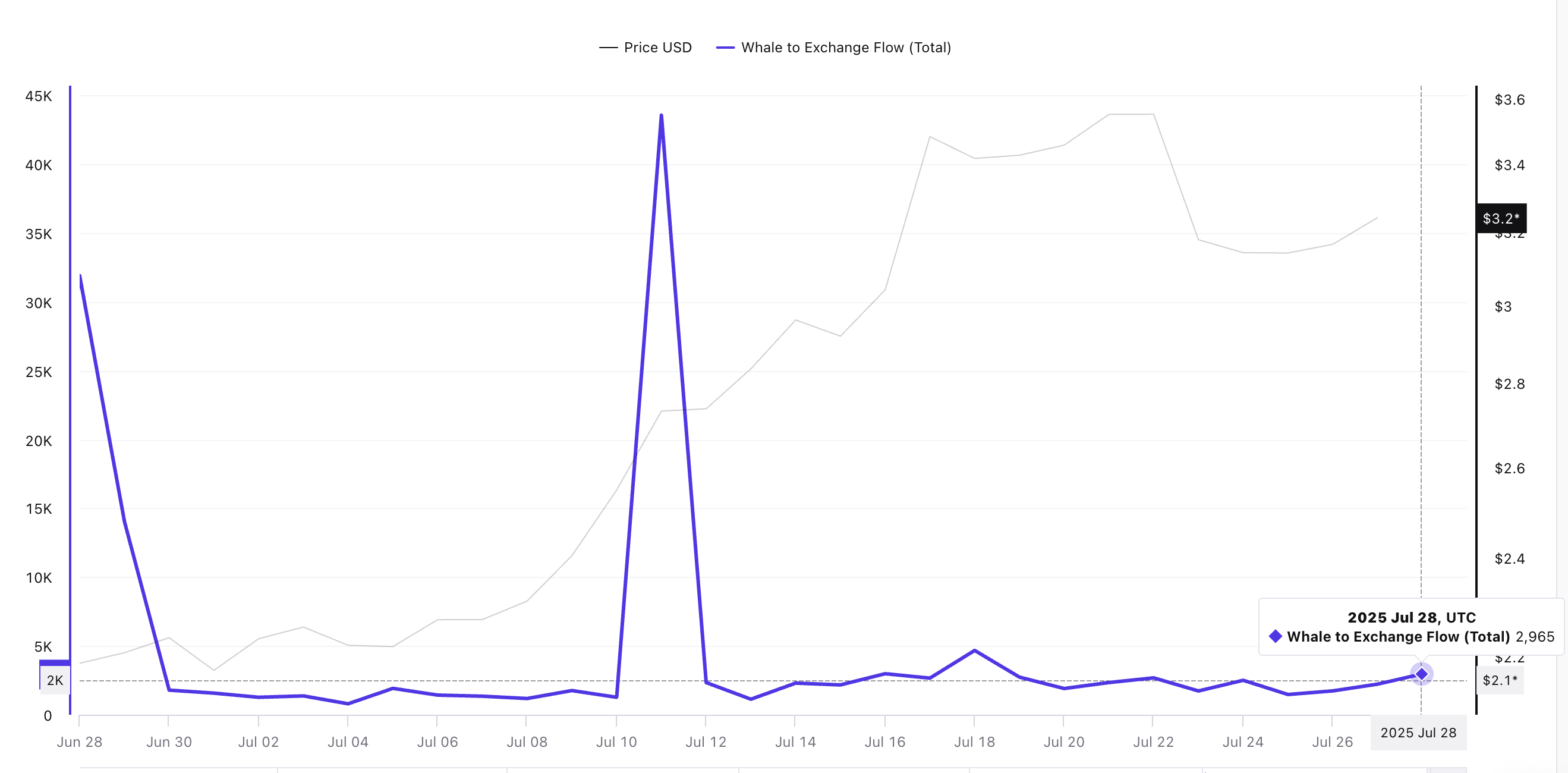 Ripple Patents Instant Payments as XRP Futures Hit $8.8B