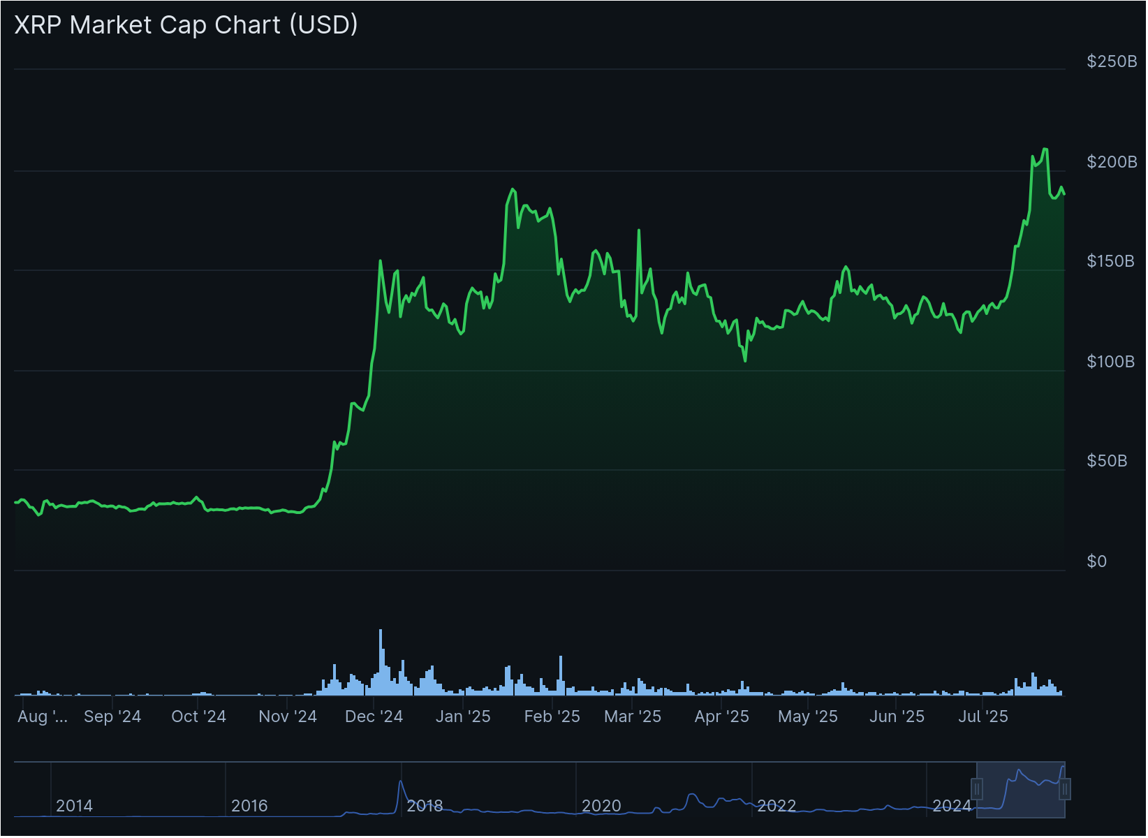 XRP Price Forecast 2025: What to Expect Month by Month