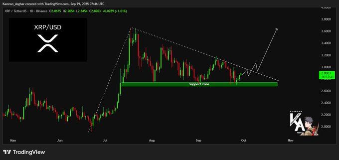 XRP Eyes $3.90 as SWIFT Highlights Ripple & Stellar