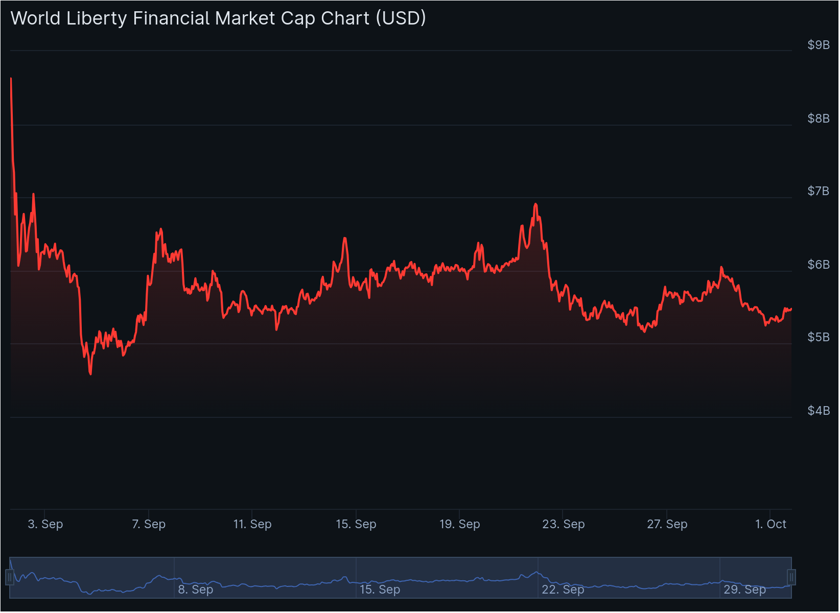 Barron Trump Quietly Builds $150 Million Fortune Through Crypto