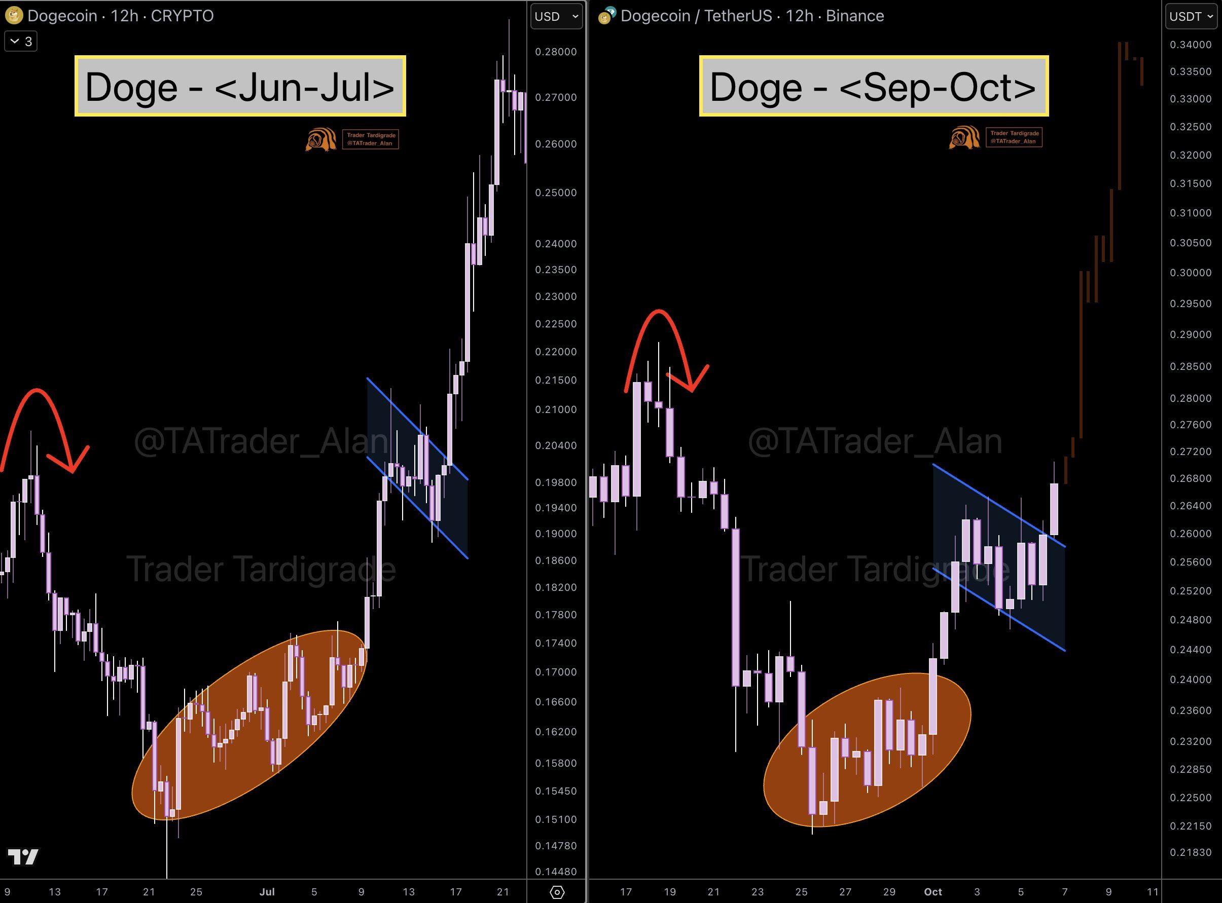 DOGE Bulls Eye $1.54 as Network Upgrades Drive Momentum
