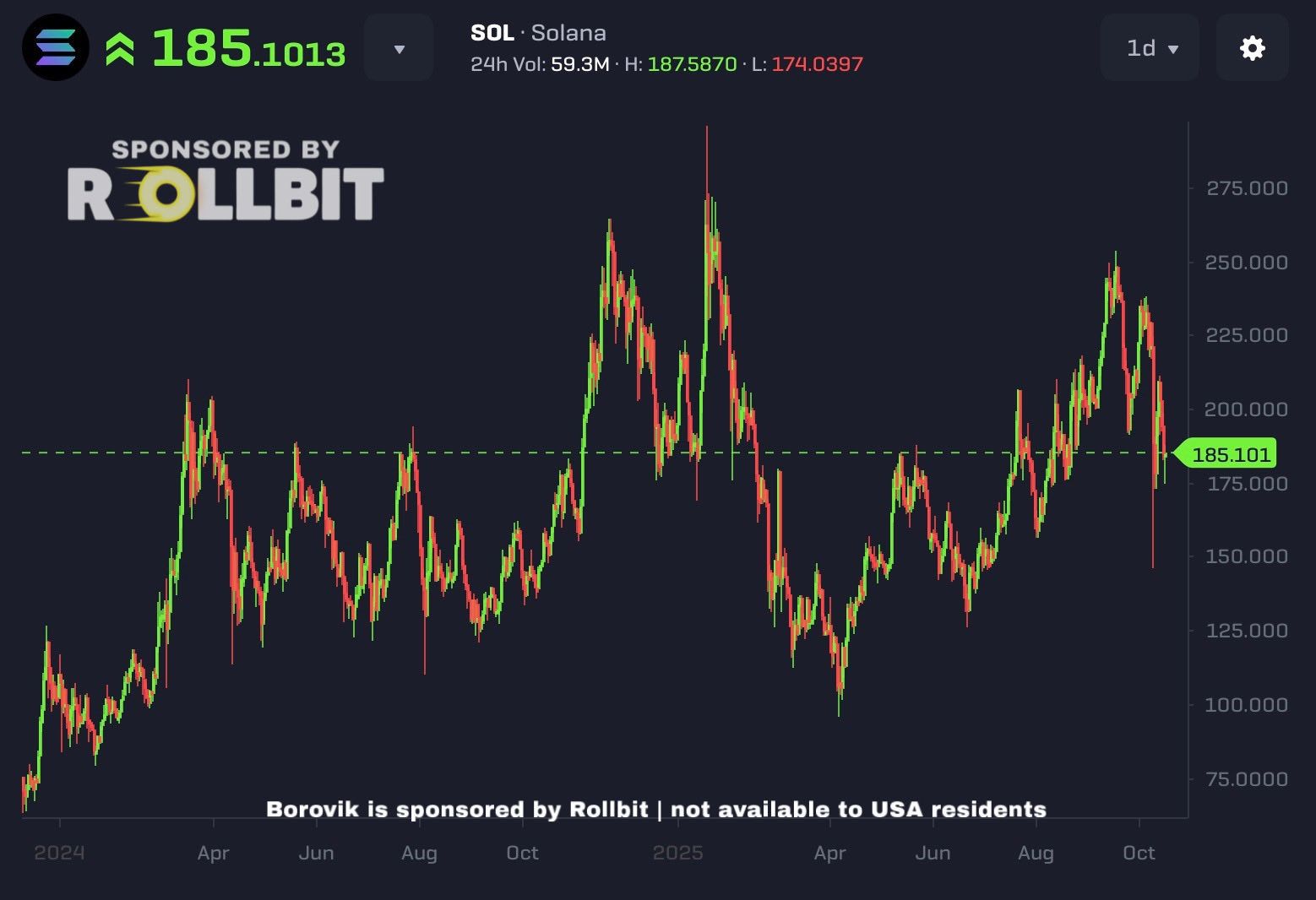 Solana Boosts Blockchain Speed with Alpenglow Upgrade SIP-0337