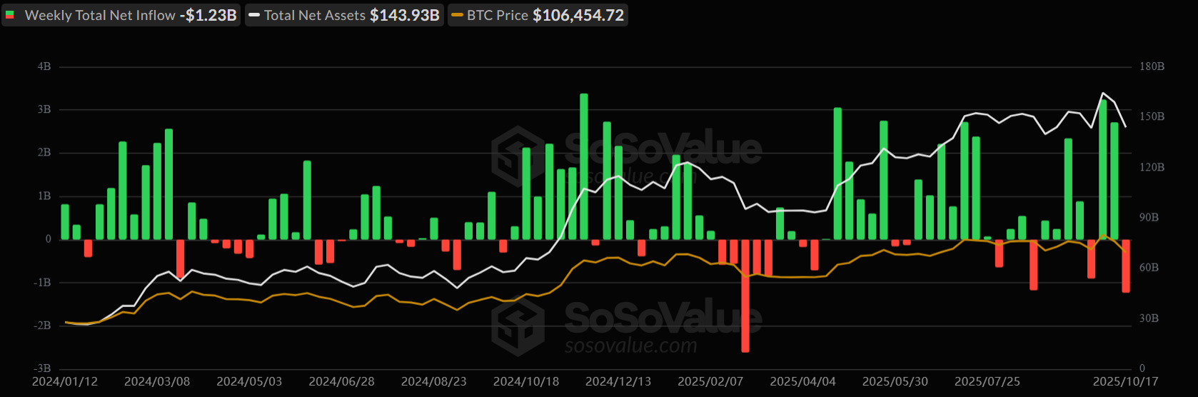 BlackRock Debuts Bitcoin ETP on London Stock Exchange