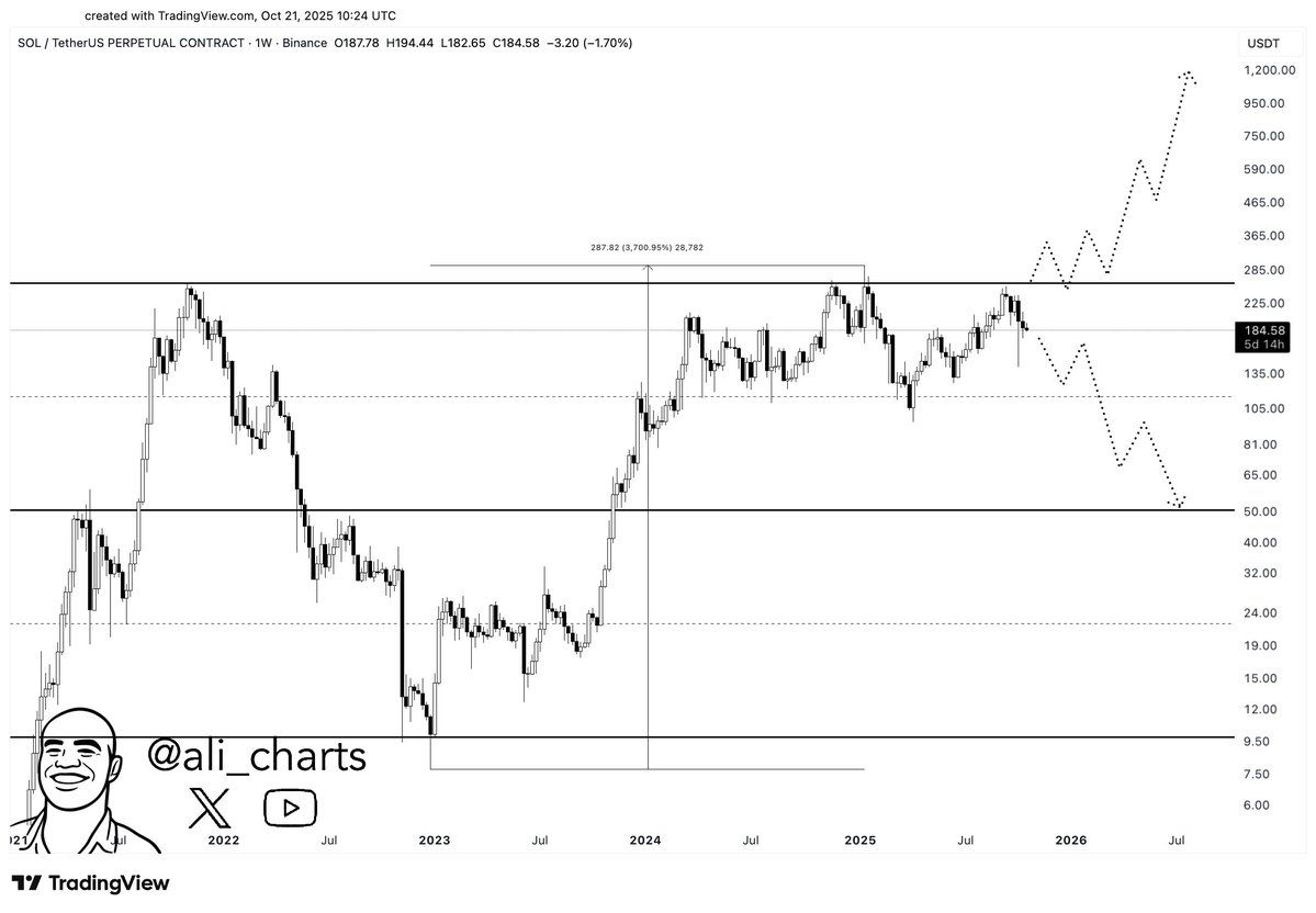 Hong Kong Approves First Solana Spot ETF Ahead of Launch