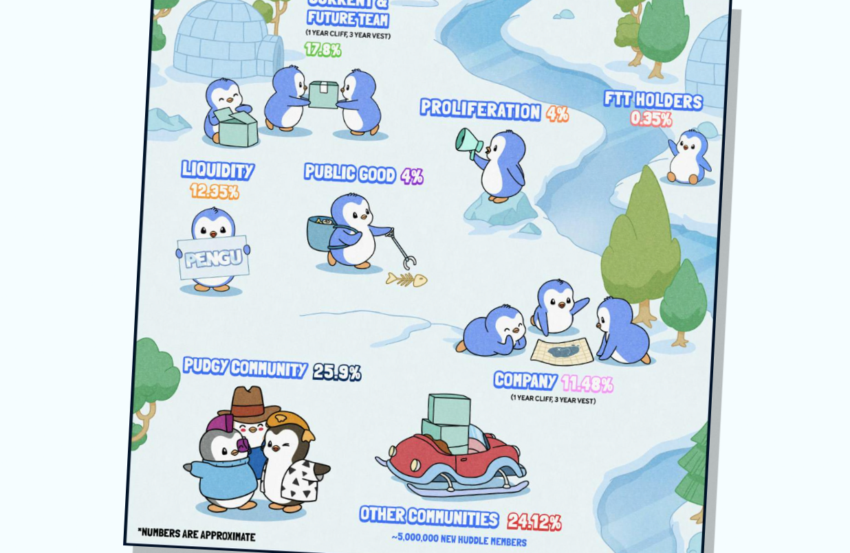 PENGU Meme Coin: What Is It and What Sets It Apart?