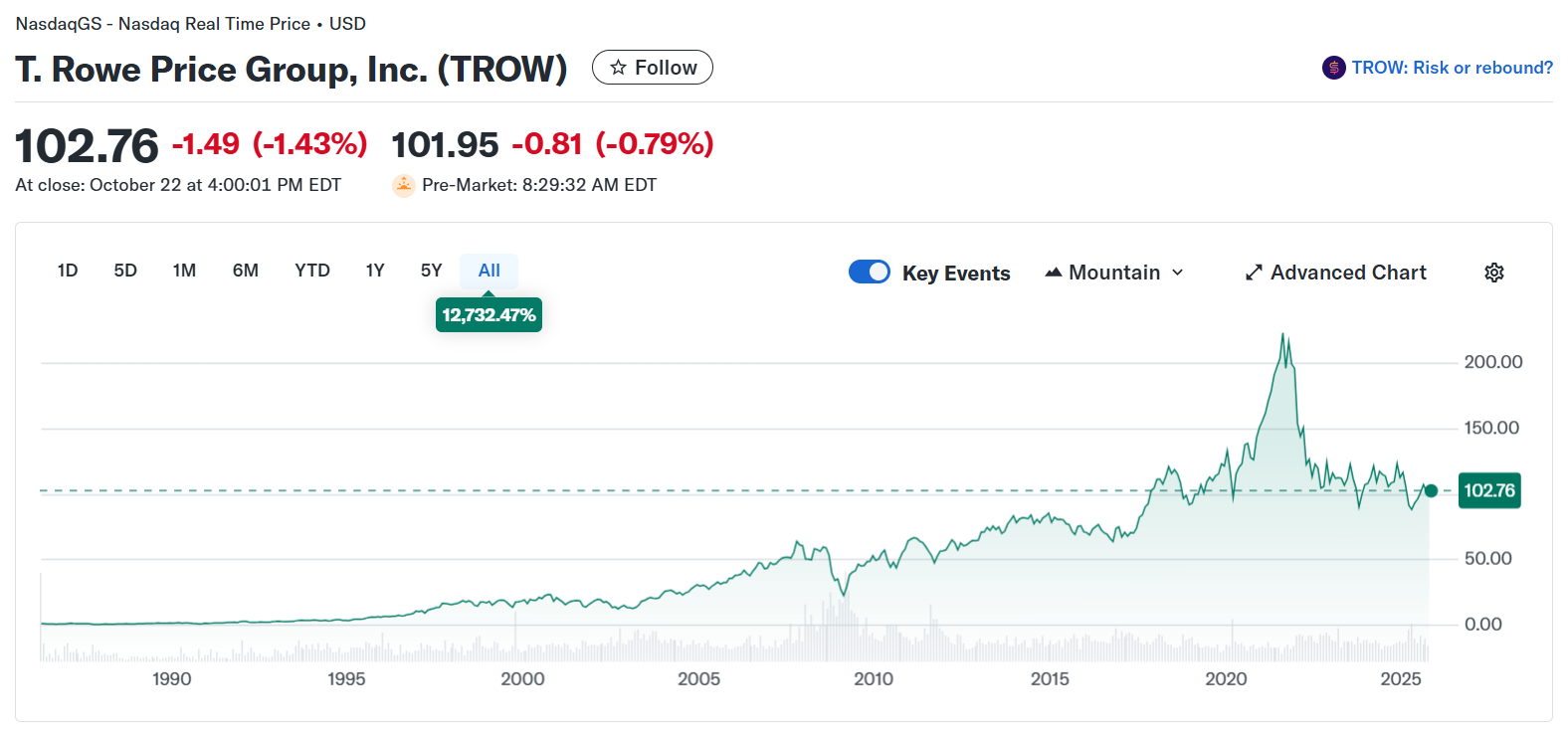 Wall Street Giant T. Rowe Price Moves Into Crypto First ETF