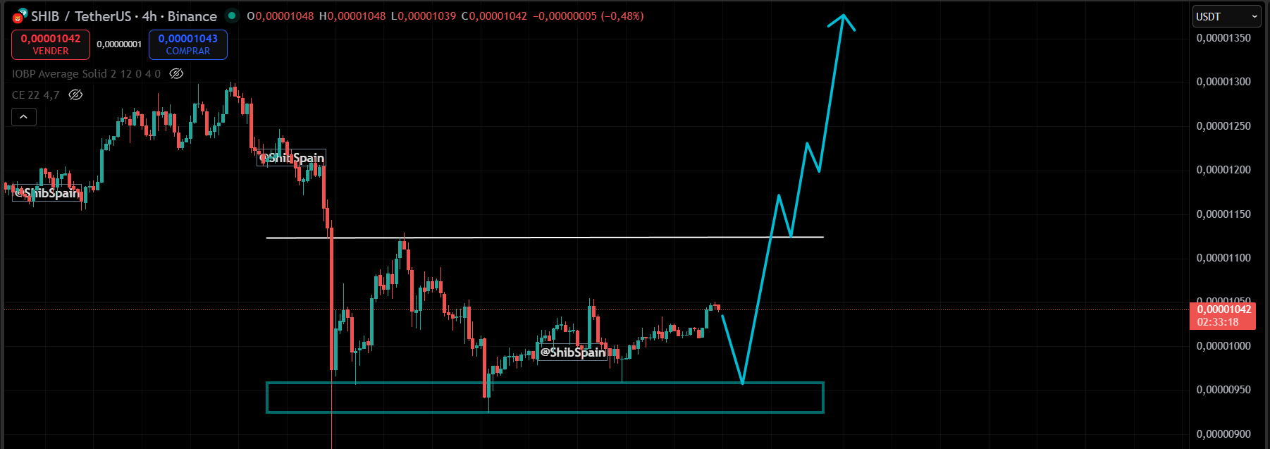 Shiba Inu Shows Signs of Recovery as Burning Mechanism Surges