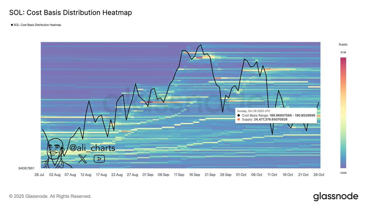 Bitwise Solana ETF Records $69.5M Inflows on First Trading Day