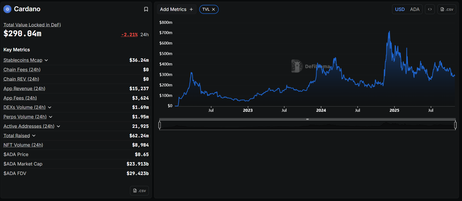 Cardano Integrates x402 To Power AI Payments On Blockchain