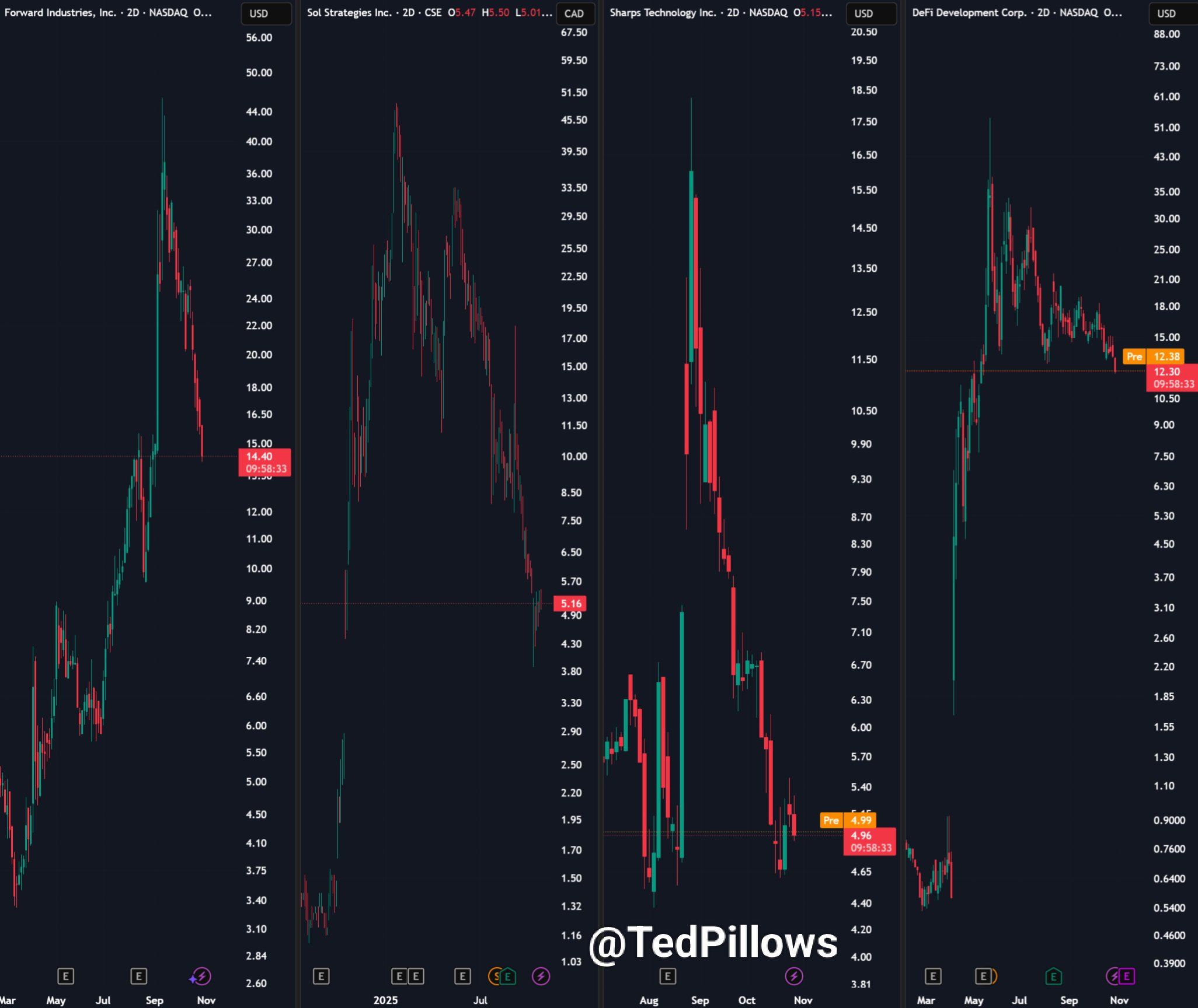 Fidelity Nears Launch of Solana Fund with Staking Rewards