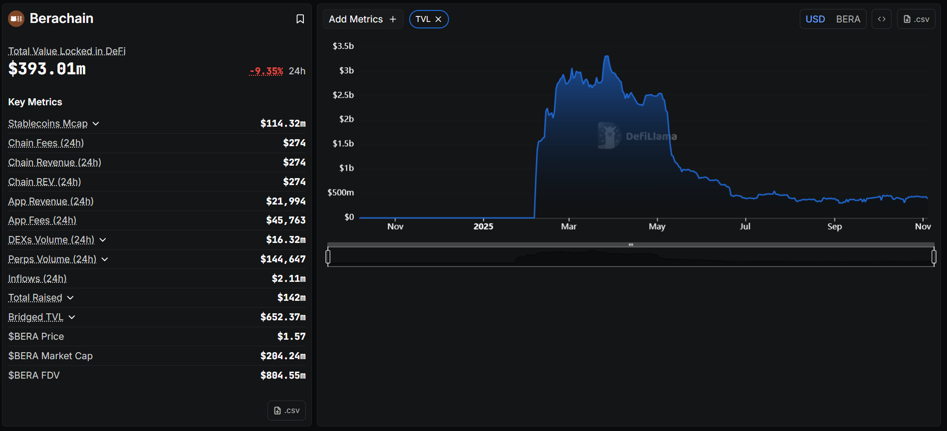 Berachain Hardforked to Fix Balancer Hack Vulnerabilities