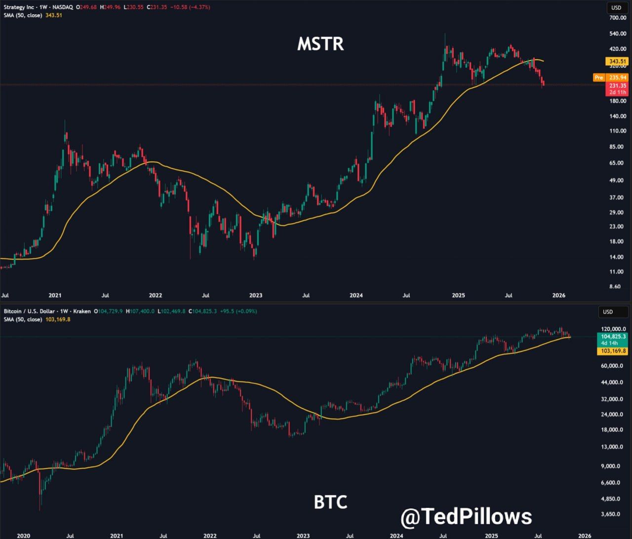 SBI Trims Strategy Inc. (MicroStrategy) Stake by 2,589