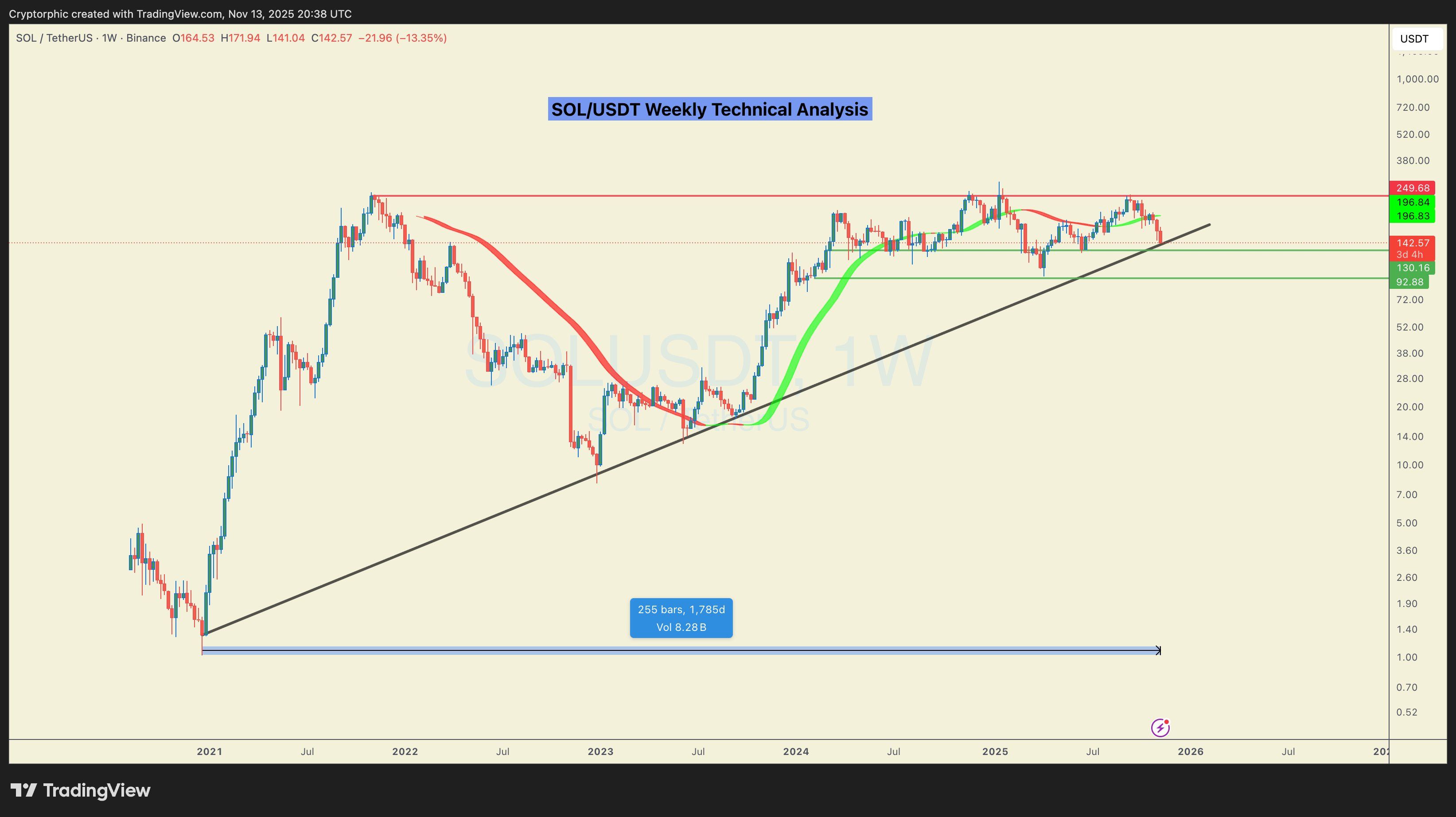 Solana ETFs Gain Momentum as Van Eck Advances Spot Fund Plans