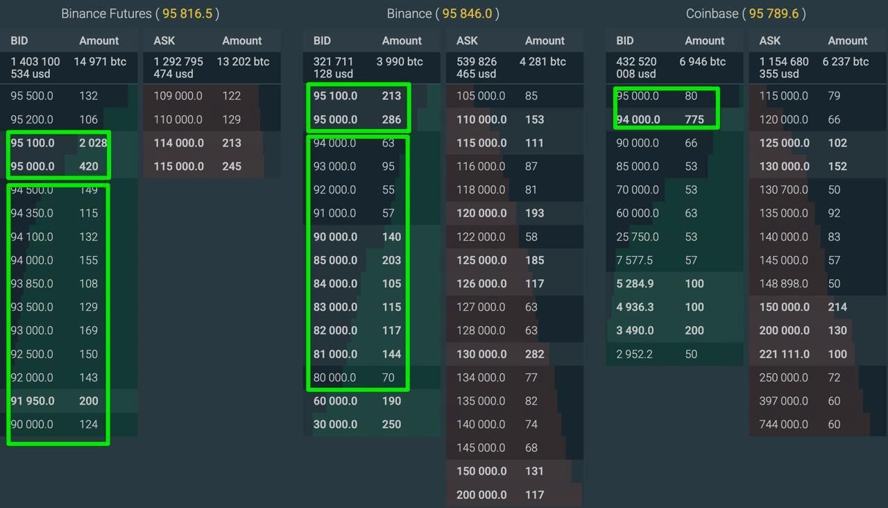 Bitcoin vs. Treasuries: 6% Gap Opens as Search Interest Hits Lows