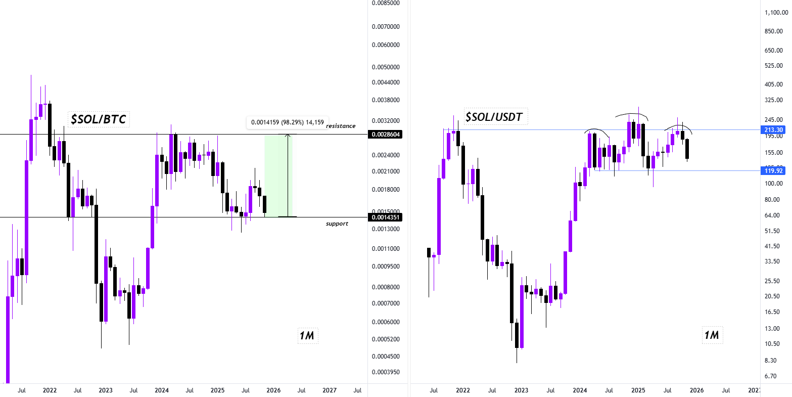 Solana ETFs See Softer Inflows as Market Pressure Builds