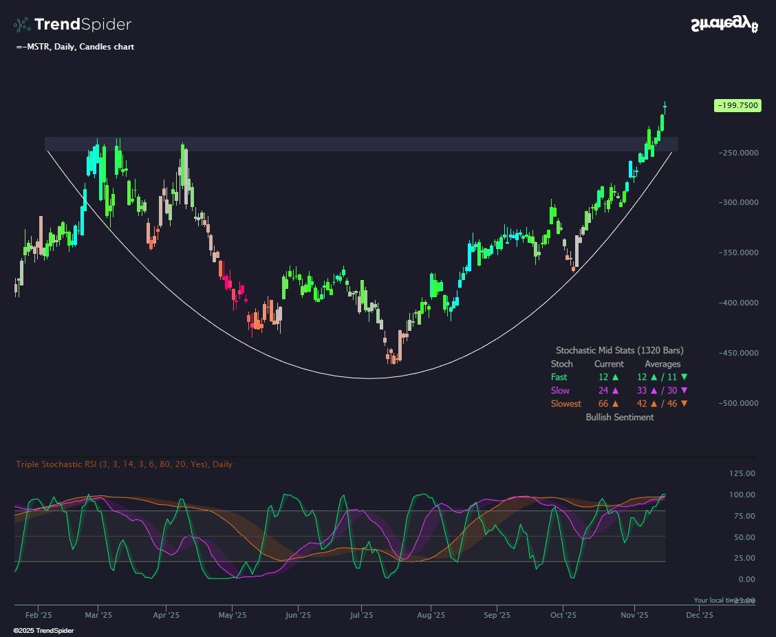 MSTR at Crucial Level: Saylor vs. Schiff Showdown