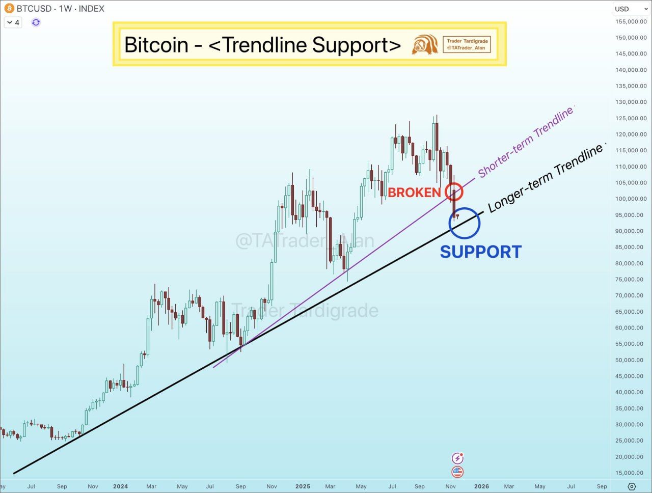 UBS Buys 41,171 ABTC Shares as Bitcoin Tests Support