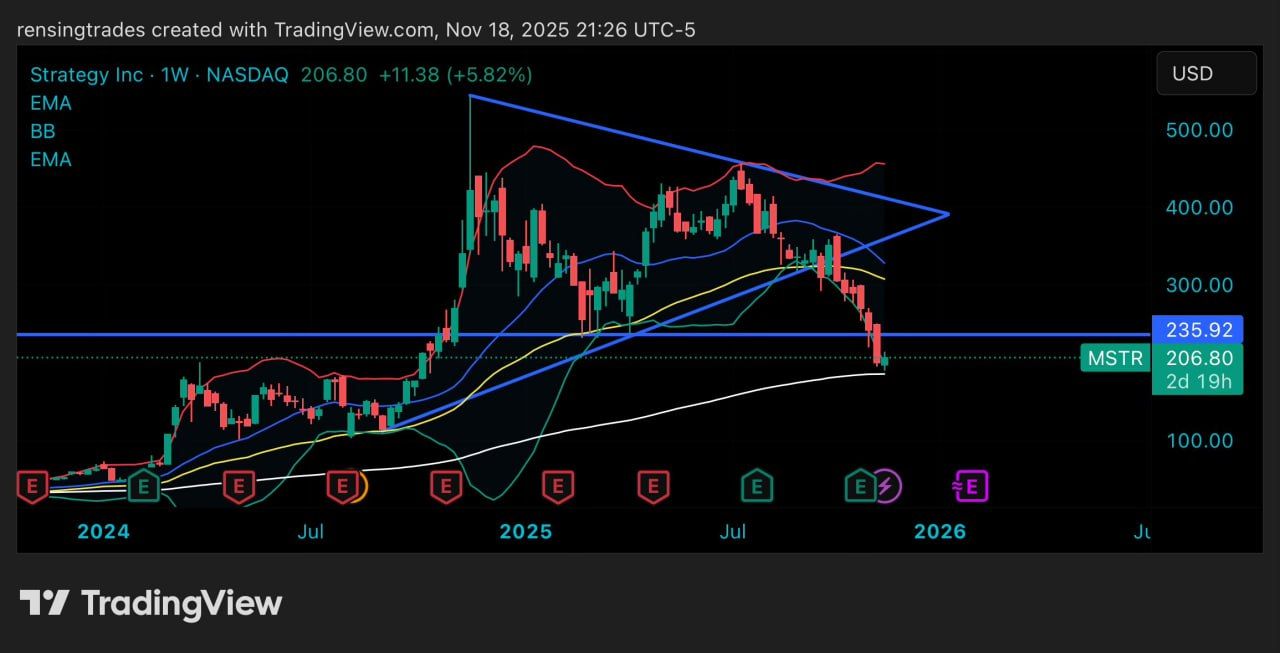 CPP Fund Buys MSTR as Strategy Adds 8,178 BTC